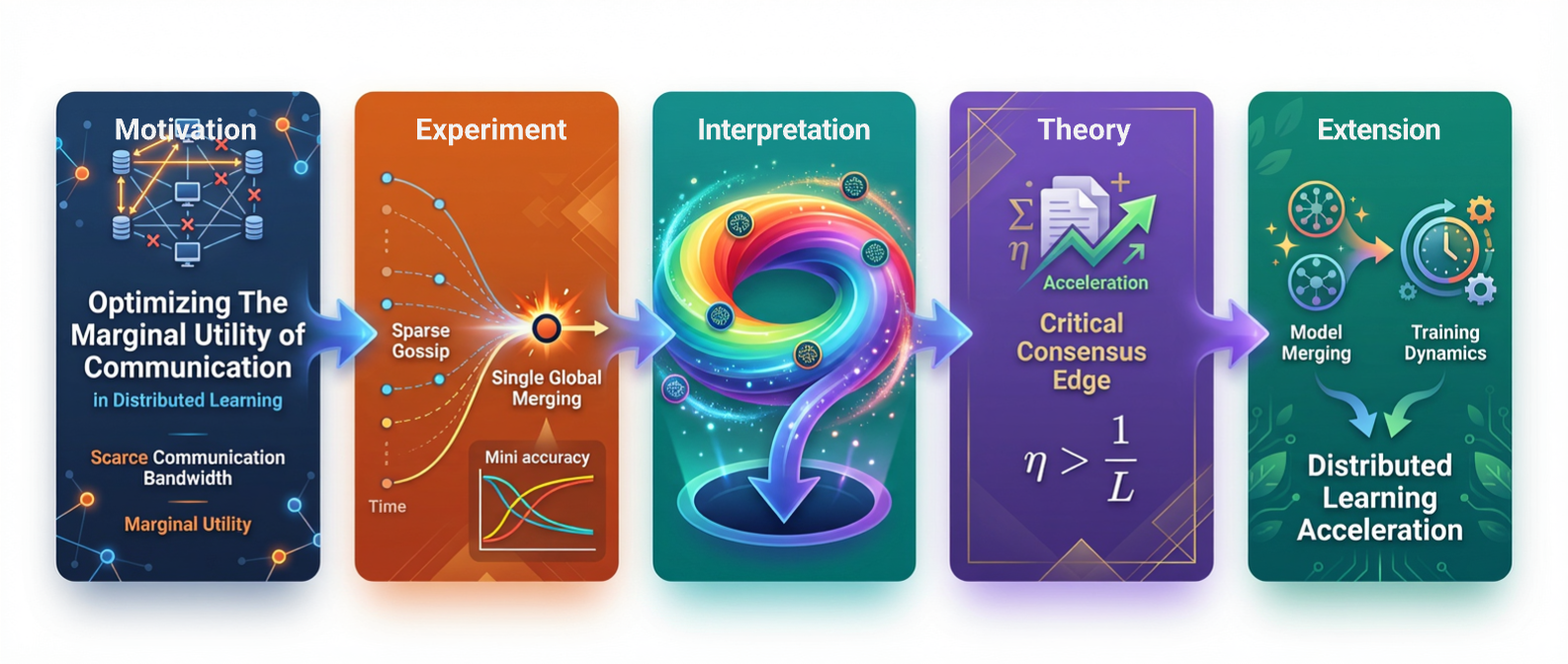 Surprising Effectiveness