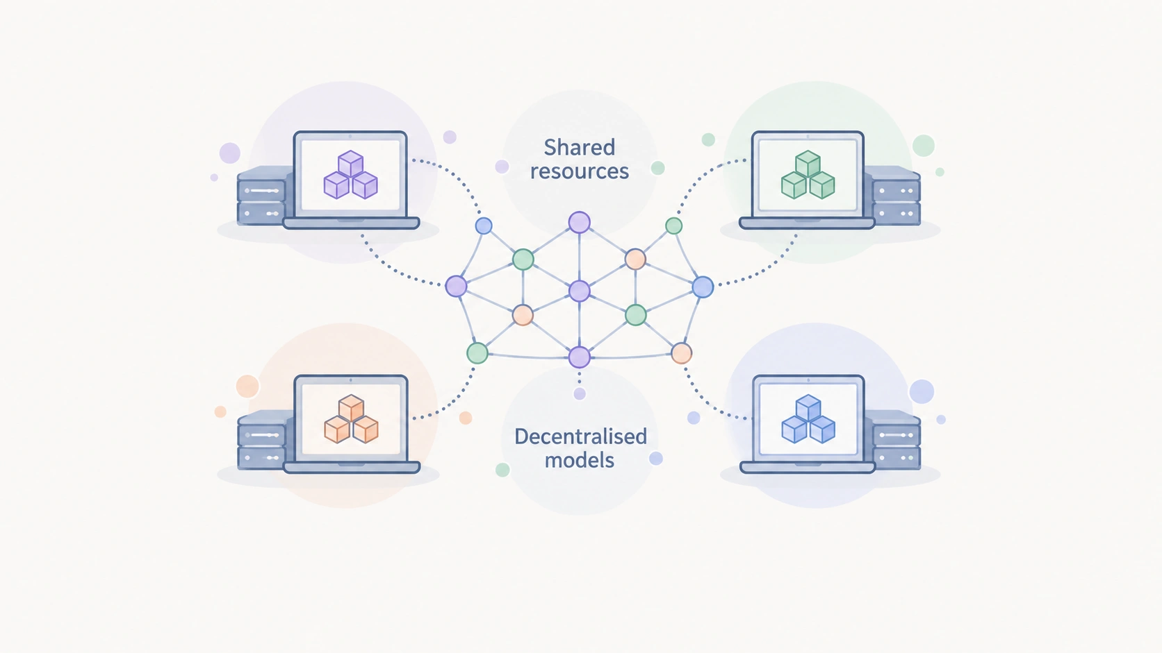 A review of decentralised foundation models, covering shared resources, incentive mechanisms, and training in heterogeneous environments.