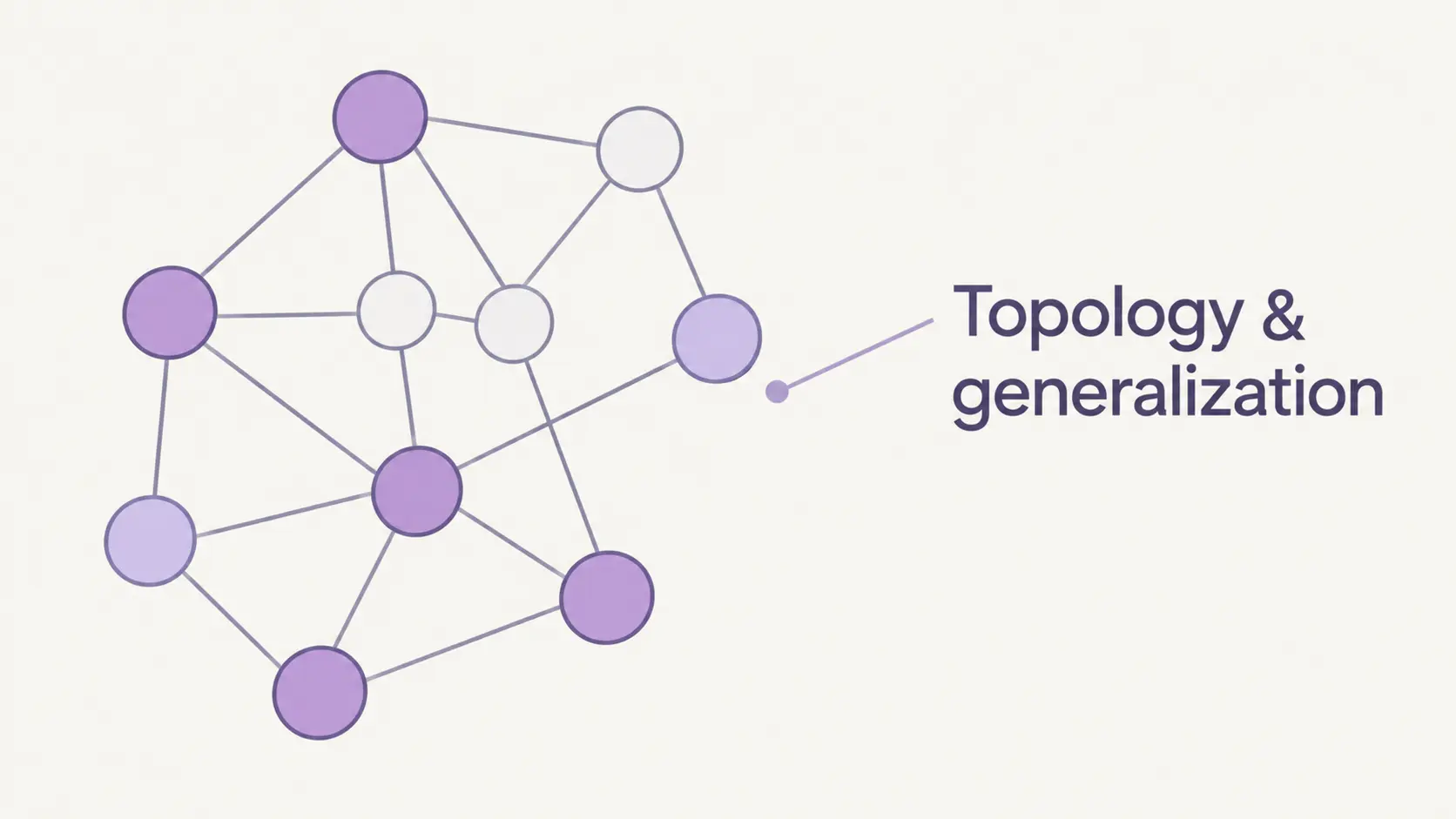 Concept illustration of communication topology and generalization
